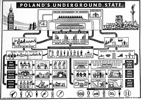 Schema des Untergrundstaates